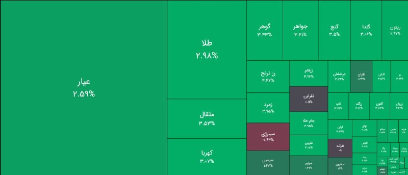 اخبار روز اقتصادی: 🟡نمای پایانی صندوق های طلا و نقره💰 @ecodaily_news