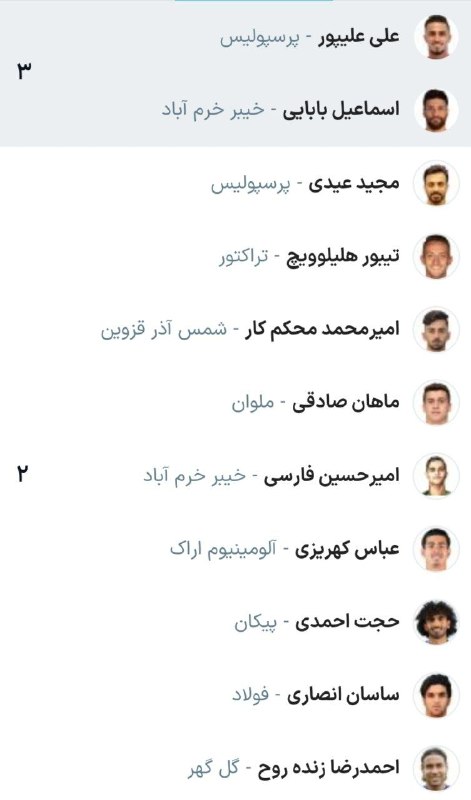 varzeshstand | دکه ورزش: بیشترین پاس گل ها در پایان هفته ششم