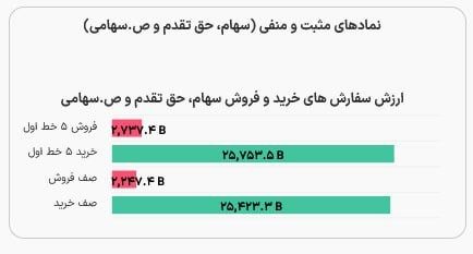 TBS تحلیل اقتصادی: 📌۲۵ همت سرخطی#بورس@stetbs