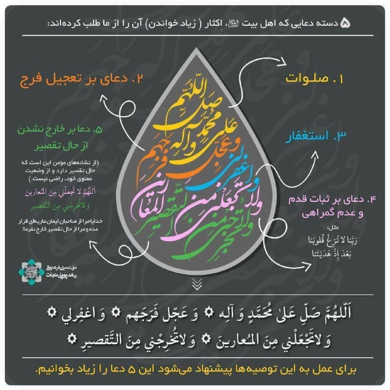 مربّیان دینی/دکتر اسماعیلی: #سه‌شنبه‌های‌مهدوی#تربیت‌متعادل 💠 مؤمن متعادل به دعایی که بیشتر مورد اعتنای اهل بیت علیهم‌السلام است؛ بیشتر اعتنا می‌کند
