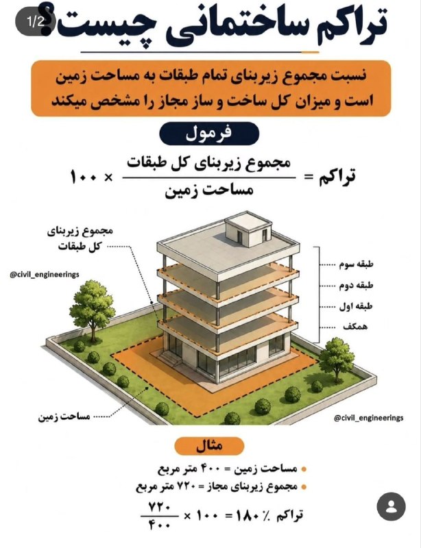 شهرداری پیرانشهر: آشنایی با تراکم ساختمانی در شهرسازیhttps://t.me/piranshahrnews97