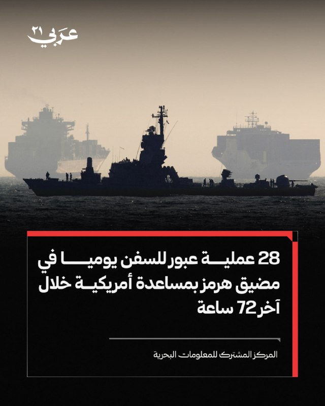 מרכז משותף למידע ימי: 28 מעברי ספינות מדי יום במיצר הורמוז בסיוע אמריקאי במהלך 72 השעות האחרונות.