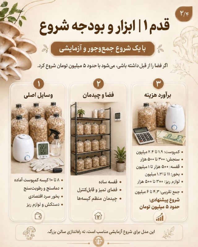 اخبار گیلان: ♦️اگر یک فضای کوچک و قابلکنترل داشته باشی، پرورش قارچ صدفی میتونه یکی از گزینههای مناسب برای شروع یک کسبوکار خانگی ب