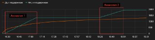 ⤴️🤖 Боты атакуют инициативу Дмитрия Муратова* привлечь к ответу спикеров государственных трибун, призывающих применить ядерное оружиеОпрос «Новой газеты» («Поддерживаете ли вы требование к СК дать правовую оценку призывам применить ядерное оружие?») атаков