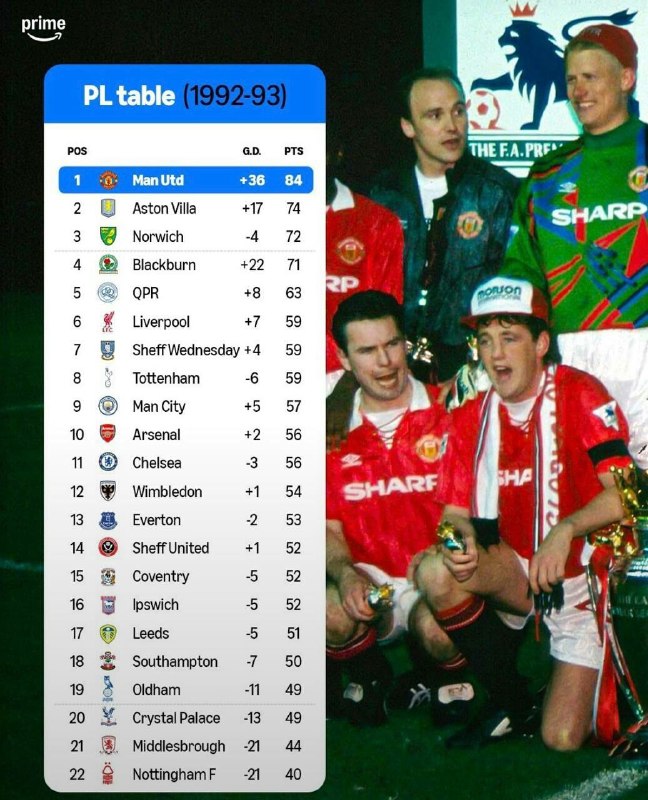 منچستریونایتد | منچستر یونایتد: ⚽️✅🔻 16 آگوست 1992، فرمت جدید لیگ برتر انگلیس رسماً آغاز شد.🔴 @UnitedArea #𝐀𝐌𝐈𝐑