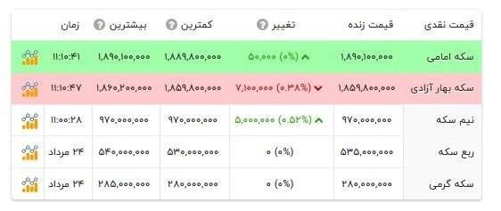 بازار / اخبار و تحلیل های اقتصادی: قیمت انواع سکه- ۲۵ مرداد ۱۴۰۵@Tahlilbazaartahlilbazaar.com
