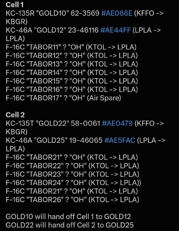 اخبار داغ وسری♨️: 🔴دو اسکادران جنگنده F-16 به همراه تعدادی هواپیمای ترابری نظامی به خاورمیانه اعزام شدند