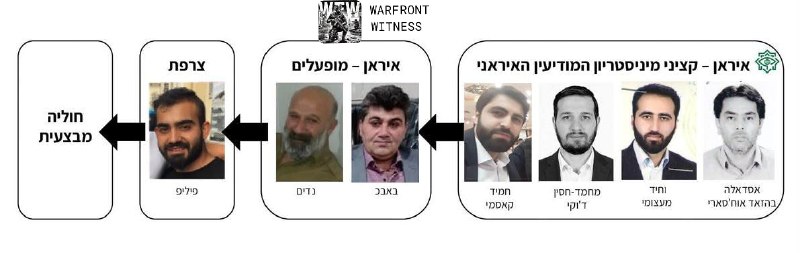️🇮🇱🇮🇷 סוכנות הריגול הישראלית מוסד הודיעה כי חשפו מזימה איראנית לחדור לחולייה זרה לישראל במטרה להתנקש בח…