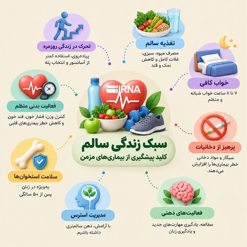 מידע IRNA אורח חיים בריא, המפתח למעקב אחר מחלות כרוניות