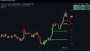 Image from a post by TOBTC 👉Technical Analysis
