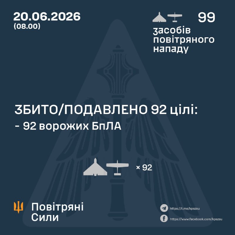 Ukraine’s Defense Ministry launched TrophyLab, a portal for sharing technical information on captured Russian weapons.