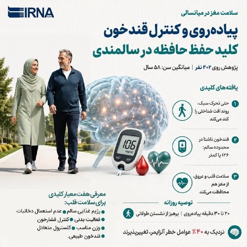 💚نظرقلی آنلاین💚: 🚶پیاده روی و کنترل قند خون؛ کلید حفظ حافظه در سالمندی🍃🌺 @nazargolyonline