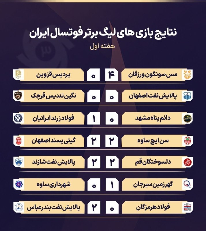 پایگاه خبری صبح قزوین: 🔻نتایج و جدول لیگ برتر فوتسال در پایان هفته اول🔹نماینده قزوین لیگ را با شکست شروع کرد📮ارتباط با ادمین👈@Hadi_T73📡 کانال ا