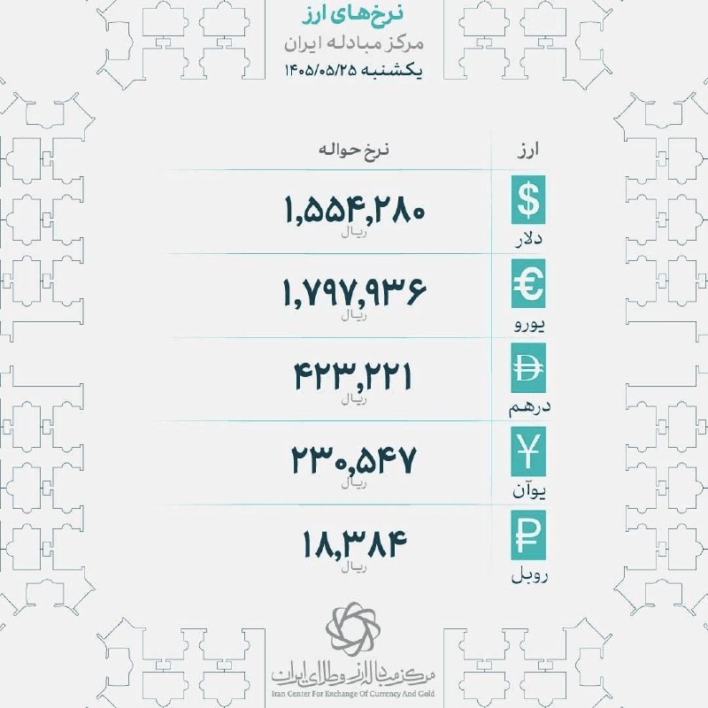 قیدار آنلاین: 🖼 نرخ حواله دلار در مرکز مبادله به ۱.۵ میلیون ریال رسید🏔 @gheydar 👈 قیدارآنلاین📮 @pv_gheydar 👈ارتباط‌با ادمین
