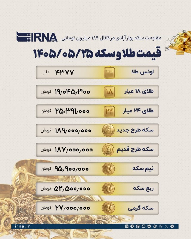 ההתנגדות של שחרור מטבע הבהאר בערוץ של 189 מיליון טומנים;