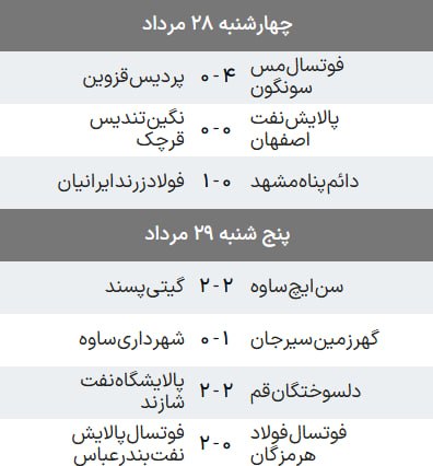 آخرین خبر: 📸 نتایج و جدول لیگ برتر فوتسال پس از پایان هفته اول@Akharinkhabar | akharinkhabar.ir