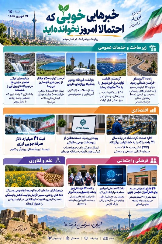 خبرگزاری فارس ✔: از جاده و آب تا فناوری؛ چند گام تازه برای ساختن ایران 🔹هر روز، بخشی از مسیر توسعه کشور جلو می‌رود؛ گاهی با ساخت یک جاده 