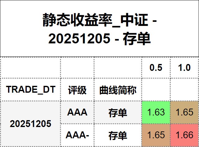 #静态收益率_中证 20251205