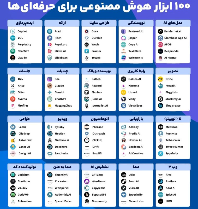❇️ کافینت پژوهش بوکان ❇️: 🔹100 ابزار هوش مصنوعی🎓 @internetpazhoohesh#خدمات_اینترنت_پژوهش_بوکان https://t.me/internetpazhooheshکانالی برای اطلاع رس