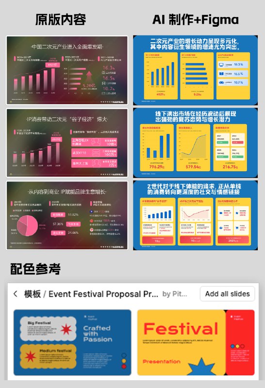 最近尝试了用 AI 工具做 PPT，尝试了市面上各种工具，比如美图秀秀、夸克、通义千问，还有刚出的一个专门为 Office 三件套设计的 AI 工具——天工