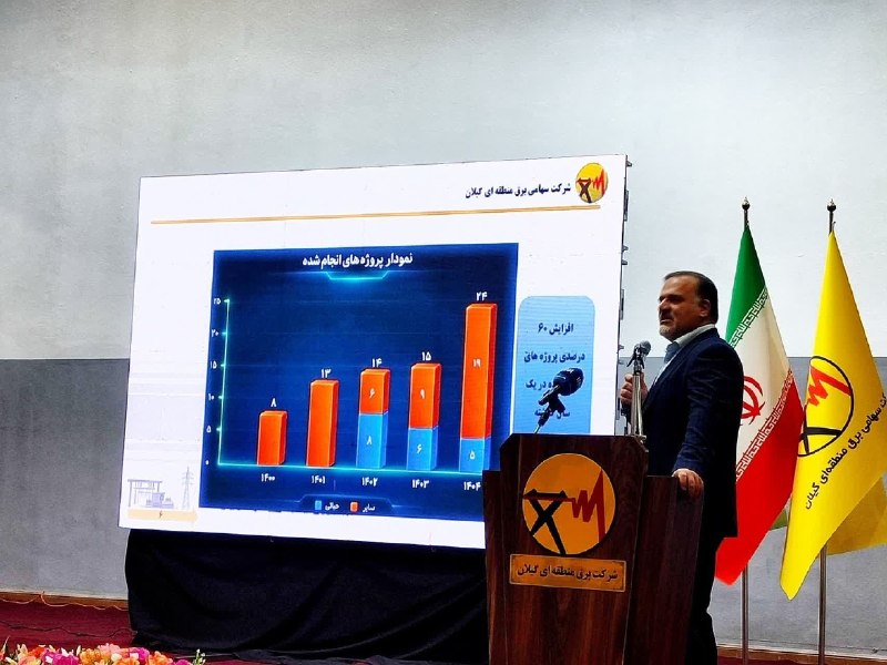 گیلان پرس: 🔺لوشان قطب انرژی خورشیدی می شود🔹عادل سلیمانی مدیرعامل شرکت برق منطقهای گیلان در نشست خبری با اصحاب رسانه با اشاره به ظر