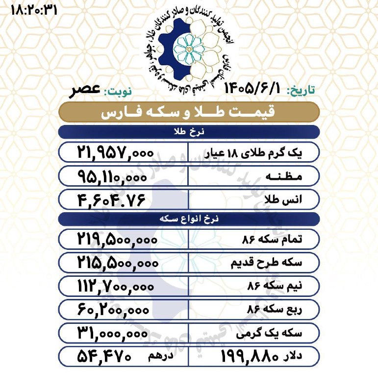 اتحادیه تولیدکنندگان طلا و جواهر فارس(اطلاعات عمومي): رسانه پست