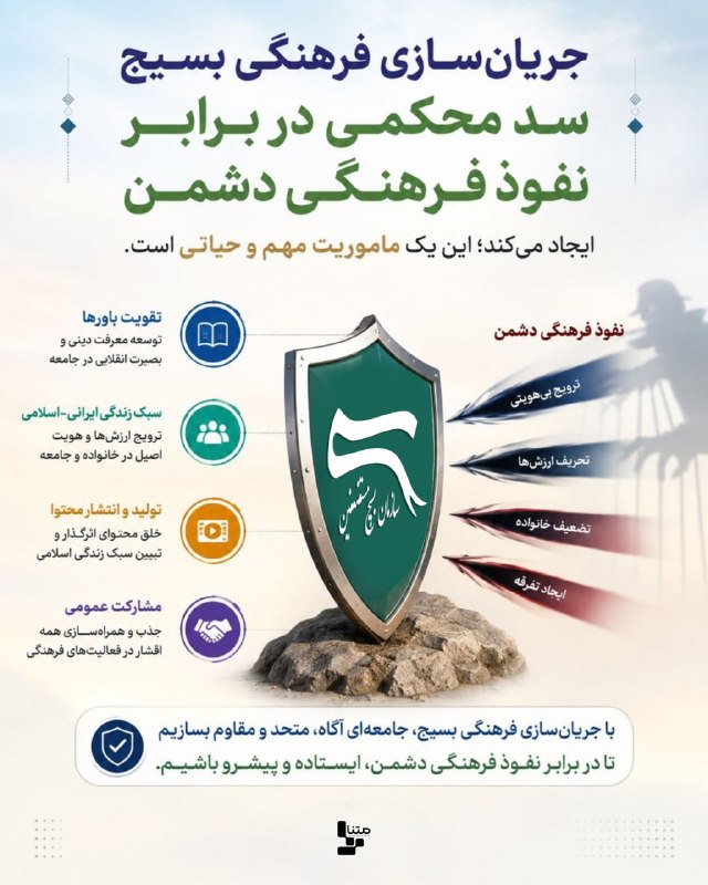 متنا سیستان و بلوچستان: #اینفوگرافیک|جریان سازی فرهنگی بسیج #دوران_جدید_بسیج🌐 متناشهرستان زابل سازمان فضای مجازی بسیج استان سیستان و بلوچستان🇮🇷
