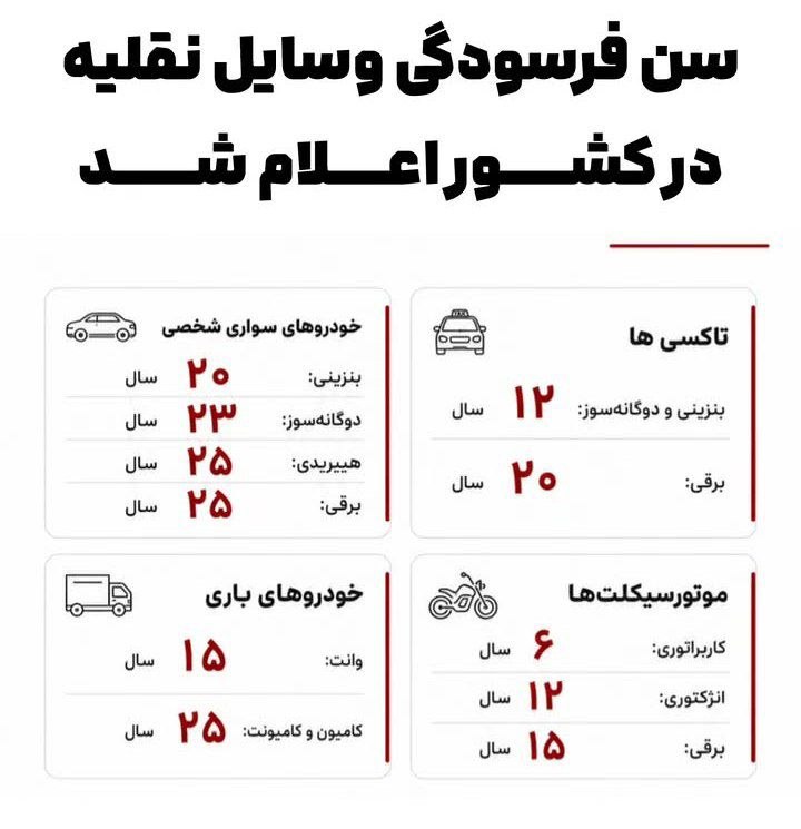 نبض بازار / اقتصاد 💰: 🔴سن فرسودگی وسایل نقلیه در کشور @NabzehBazaar