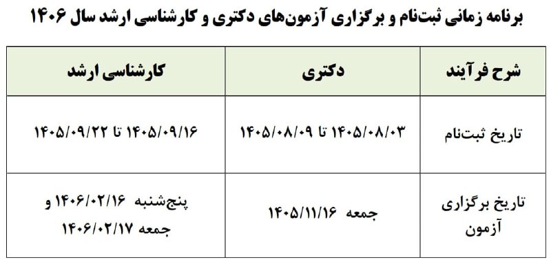 عصرتعادل: ♦️تاریخ ثبتنام و برگزاری آزمونهای دکتری و کارشناسی ارشد سال آینده اعلام شددکتری:🔹ثبتنام: ۳ تا ۹ آبان ۱۴۰۵🔹آزمون: ۱۶ ب