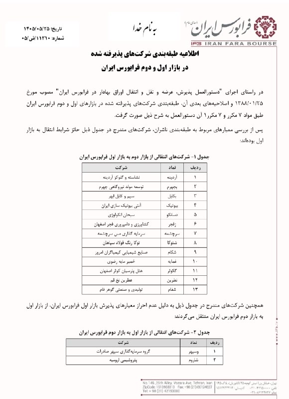 BourseNews | بورس نیوز: طبقه‌بندی جدید ناشران فرابورس ایران انجام شد💢 ارتقای ۱۳ نماد فرابورسی به بازار اول فرابورس ایران🔰 در تازه‌ترین طبقه‌بندی