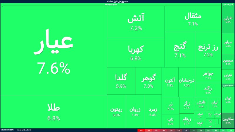 توییتر_بورس: عجب طلایی شد امروز!@twitter_bourse