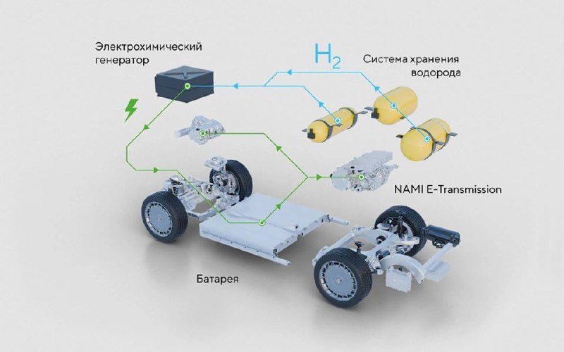 Серийное производство водородного автомобиля NAMI Hydrogen планируют запустить к 2029 году, сообщили 3