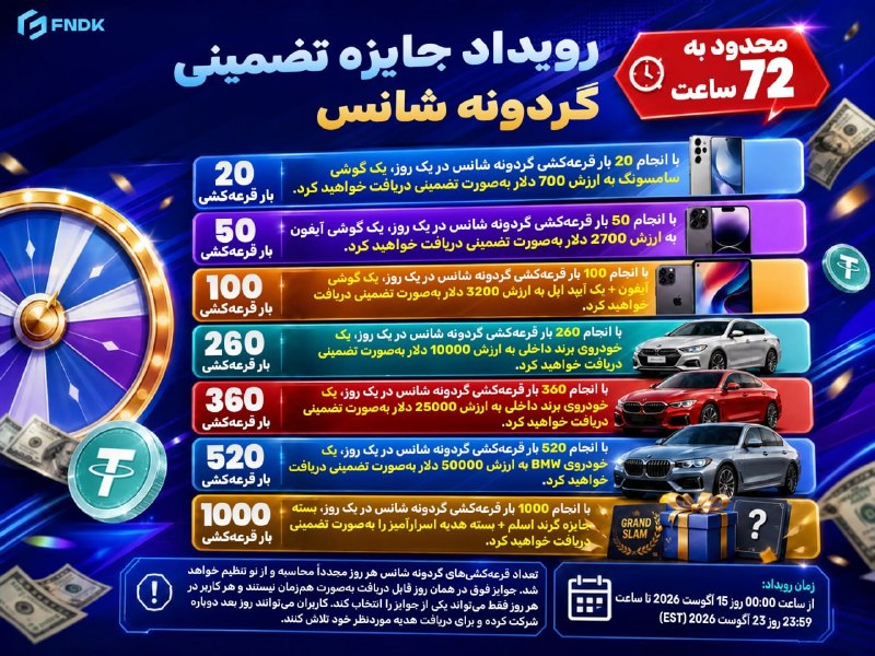 خبرهای داغ/مهم 🔖: رویداد «چرخش شانس» با جوایز تضمینی (مهلت محدود ۷۲ ساعته)۱. انجام ۲۰ چرخش در یک روز: جایزه تضمینی – گوشی هوشمند سامسونگ 📱