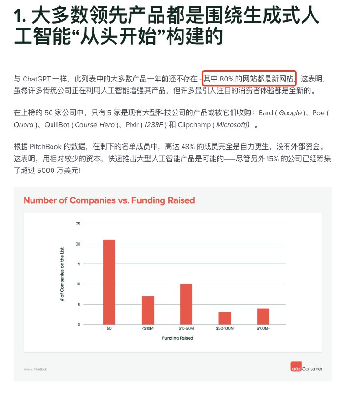 A16Z这篇调查报告 