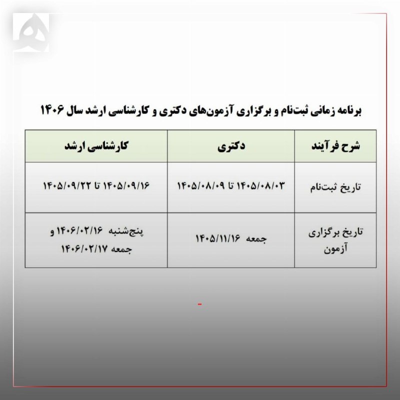 همشهری: 📷 تاریخ ثبتنام و برگزاری آزمونهای دکتری و کارشناسی ارشد سال آینده اعلام شد@HamshahriNews