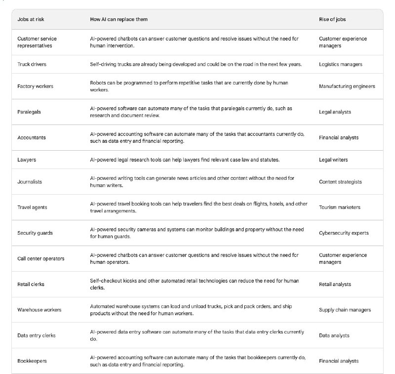#ai #web3 #technology #careers #humanresources | Vedang Vatsa FRSA | 199 comments