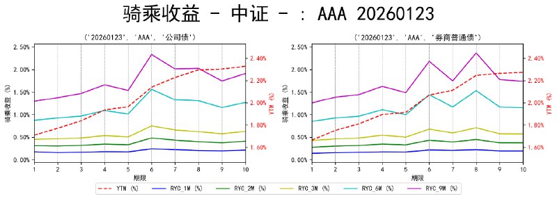 #骑乘收益 - 中证 - 20260123