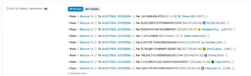 ניתן היה לפרוץ את Binance - 2.53 מיליארד דולר כבר נמשכו מהארנק החם של הבורסה. עדיין לא היו הערות מהבורסה.