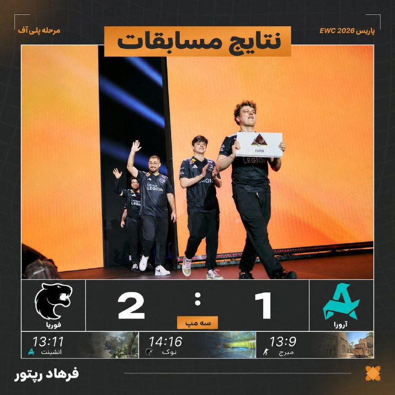 FarhadRApTOR (GExEsports): ⚫️تیم فیوریا موفق شد با یک کامبک دیدنی در مپ آخر، 🔵تیم آرورا رو از دور مسابقات حذف کنه و به مرحله یک هشتم نهایی راه پیدا