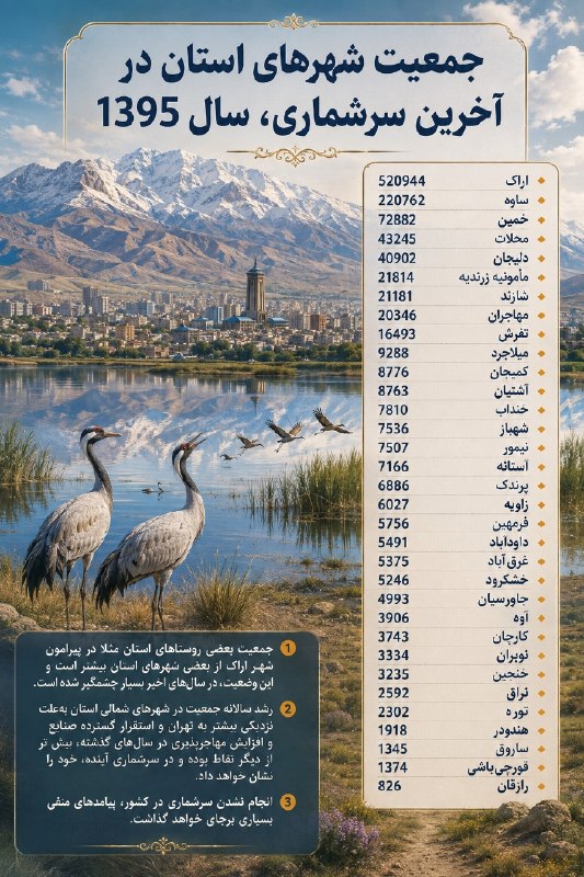صدای آستانه: 📊 جمعیت شهرهای استان در آخرین سرشماری #رسانه_مردمی_صدای_آستانه@sedayeastaneh