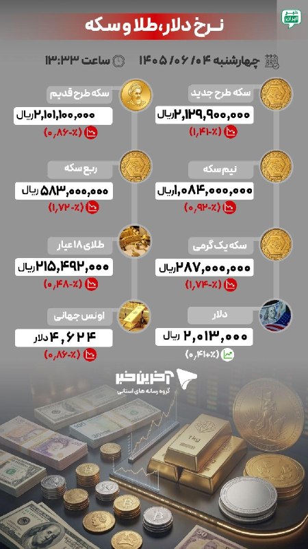 خبر اهواز: آخرین قیمت‌ها در بازار طلا، سکه و ارز/ ۴ شهریور ۱۴۰۵ @ahvaz_news24