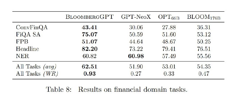 RT 外汇交易员彭博发文介绍BloombergGPT，依托自身海量金融数据，构建了一个3630亿个标签的数据集，基于通用和金融业务的场景进行了混合模型训练