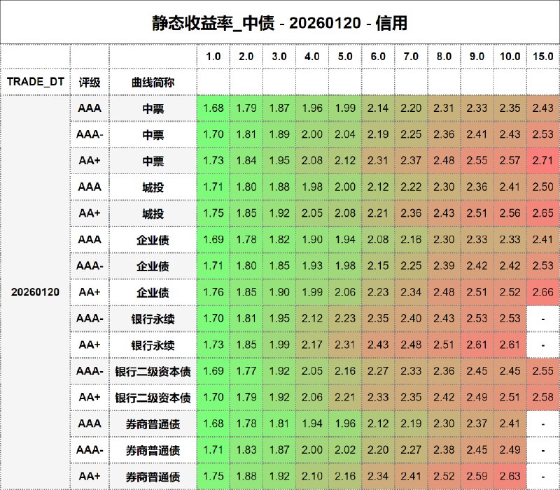 #静态收益率_中债 20260120