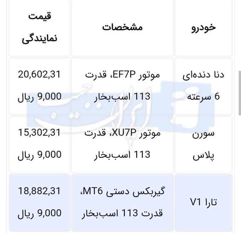 کانال خبری خورهه: 🔴 فروش ۳ محصول ایران خودرو بدون قرعهکشی و از طریق نمایندگیها🔹بر اساس شرایط اعلامشده، متقاضیان واجد شرایط میتوانند نس