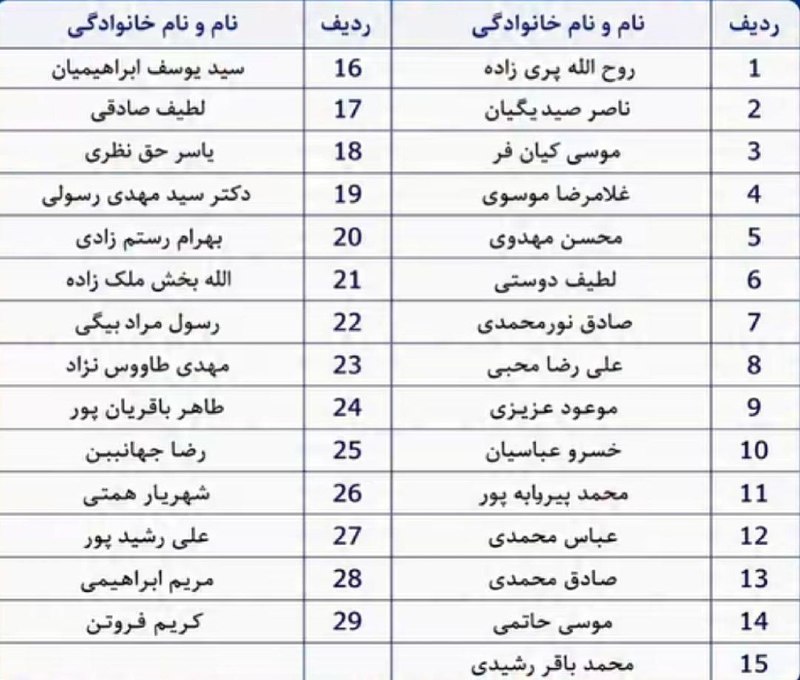 بازتاب ایلام: 💥۲۹ گزینه در صف بررسی برای شهرداری ایلام؛سرپرست و معاونان غایب در فهرست!💥۲۹ نفر برای تصدی شهرداری ایلام رزومه ارائه کرده