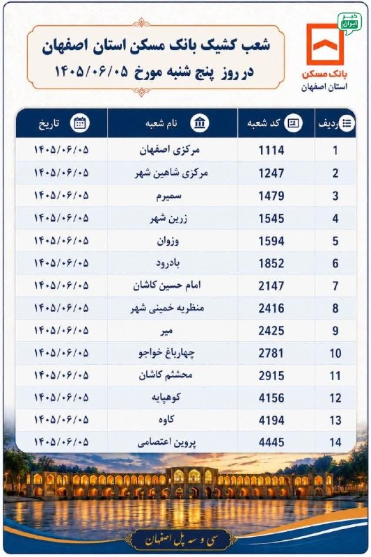 خبر اصفهان: شعب کشیک بانک مسکن استان اصفهان در روز پنج شنبه ۵ شهریور @Isfahan_news24