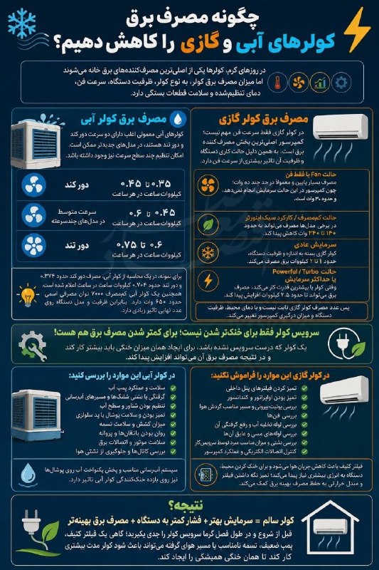 Asre Sakhteman: 🔺چگونه مصرف برق کولرهای آبی و گازی را کاهش دهیم؟@asresakhteman