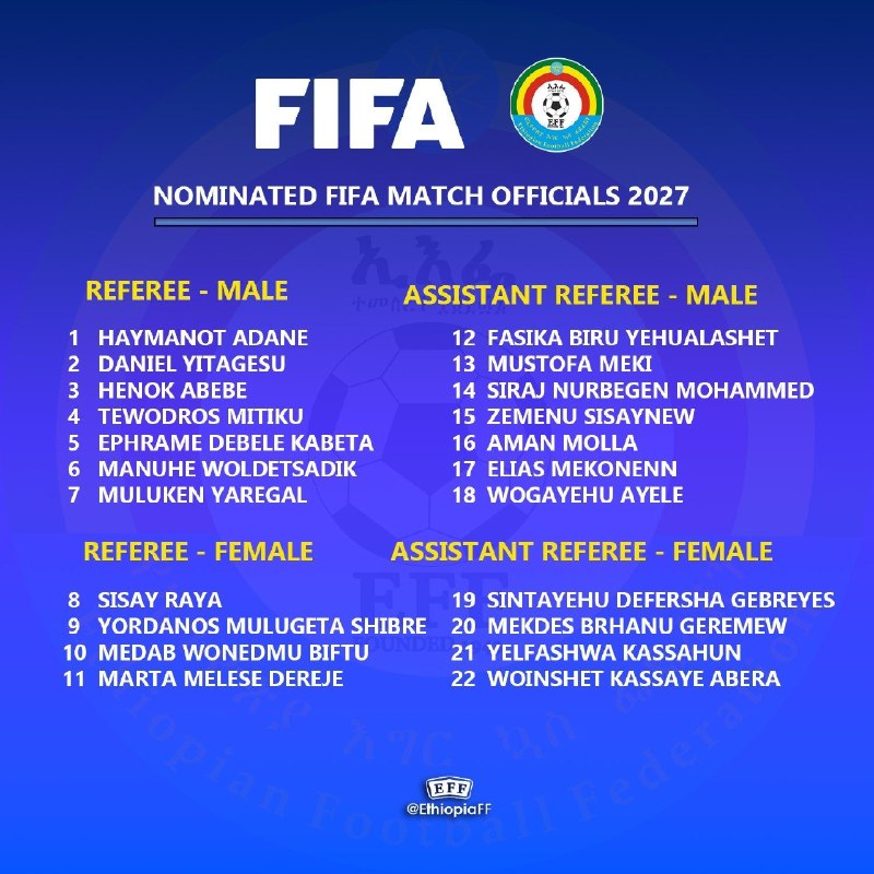Иллюстрация к посту канала Soccer Ethiopia