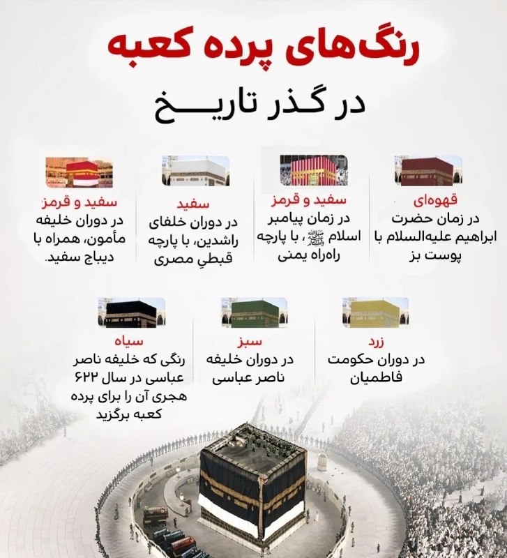 رهیافته-(تازه مسلمانان): ادعای شبکه اهل سنت در مورد رنگ پرده کعبه در دوران مختلف💗 کانال رهیافتگان ( انجمن شهید ادواردو آنیلی( مهدی) را به دوستان 