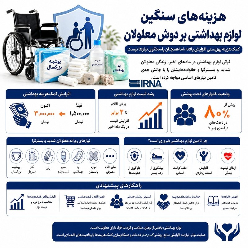 📋 מידע IRNA, העלויות הכבדות של ציוד סניטרי מוטל על הנכים